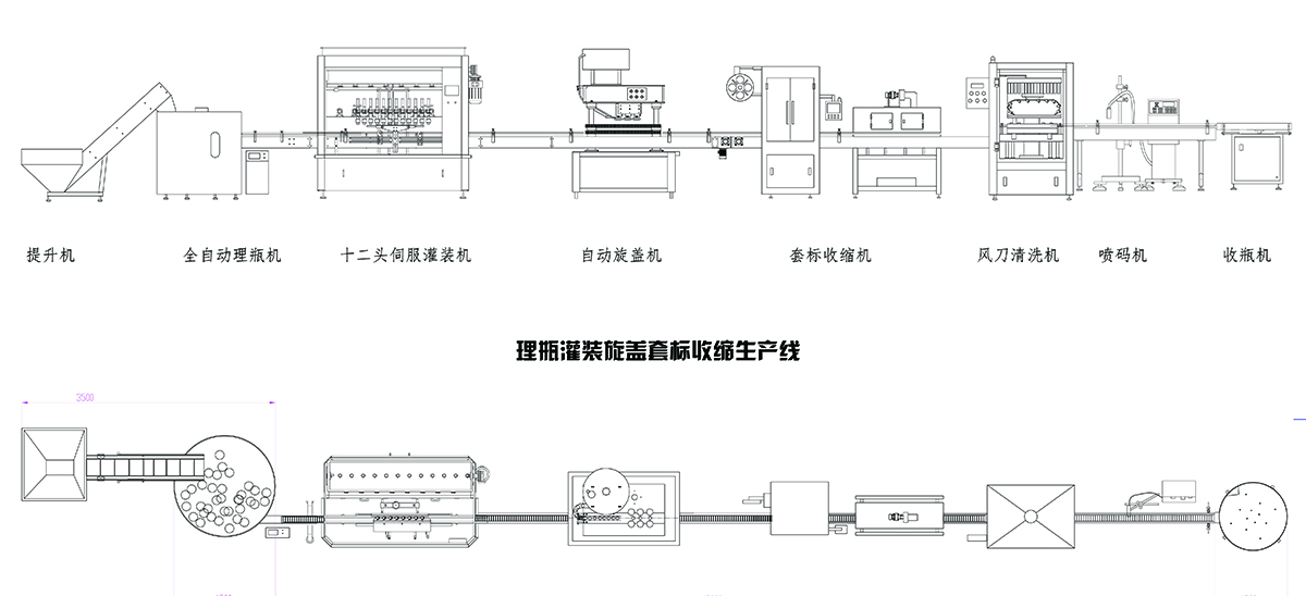 理瓶灌裝旋蓋套標(biāo)收縮生產(chǎn)線